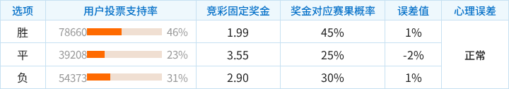 塞伊奈约基对阵赫尔辛基火花竞彩支持率数据表